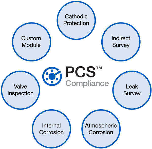 PCS Pipeline Compliance Software