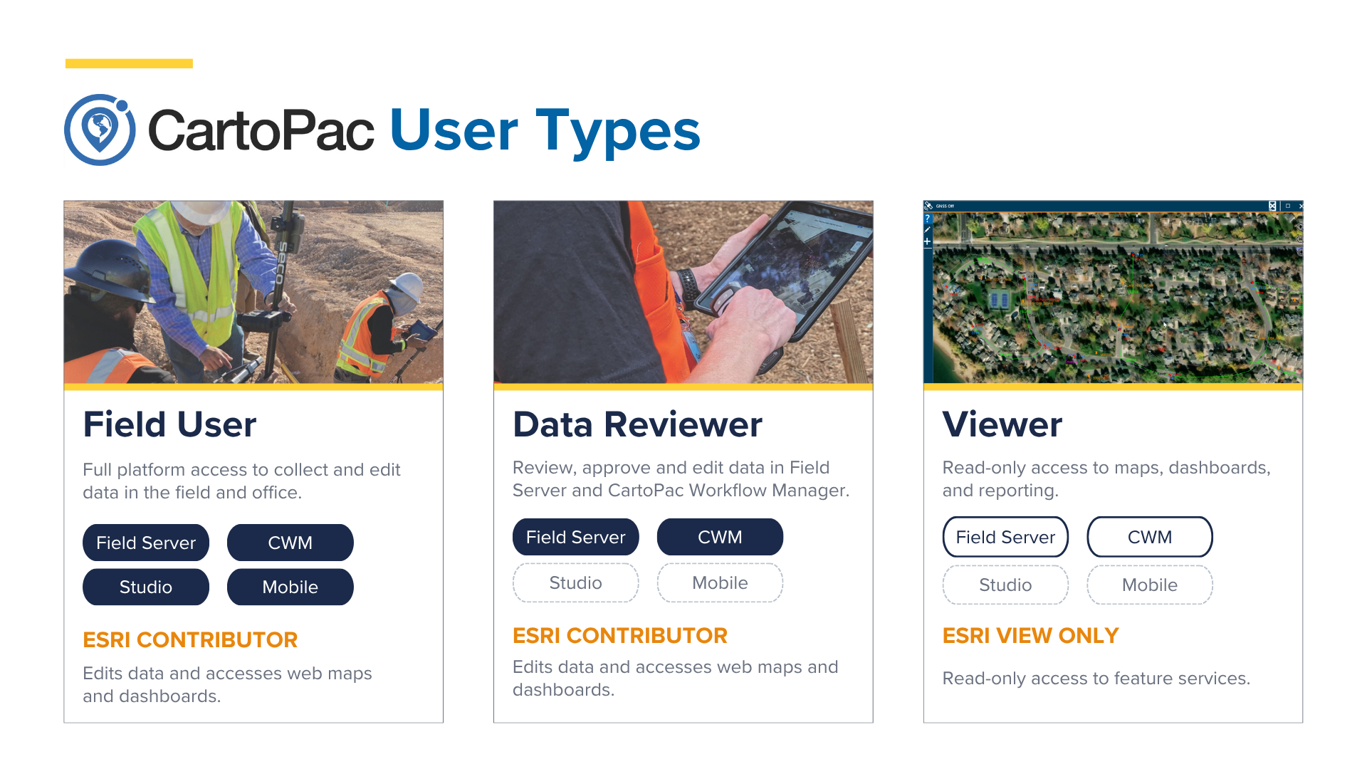cartopac user types
