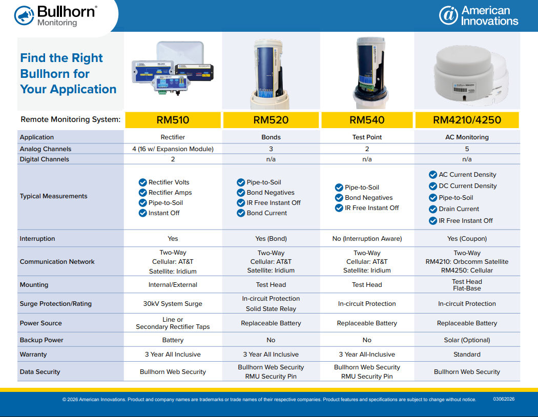 bullhorn-rmu-data-sheet-0326
