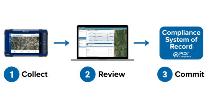 modern-survey-workflow-pcs-t