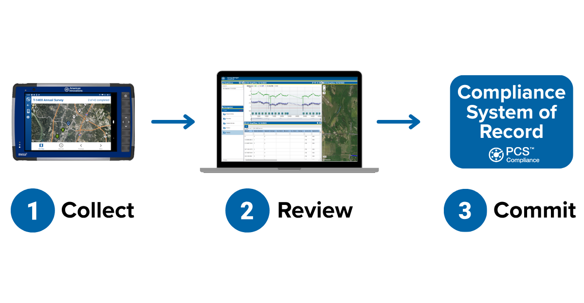 How to Improve Field Data Collection in Pipeline Workflows