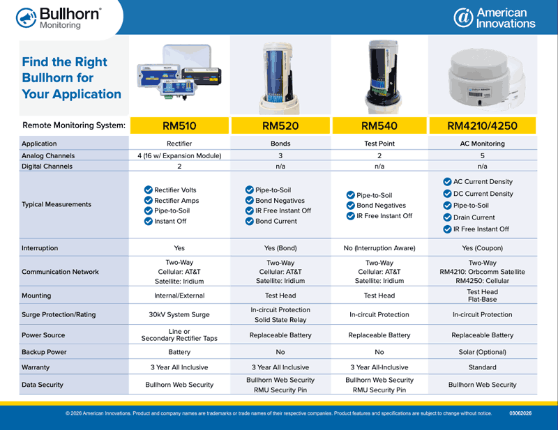 ai-related-accessories__item__image bullhorn-rmu-data-sheet-0326